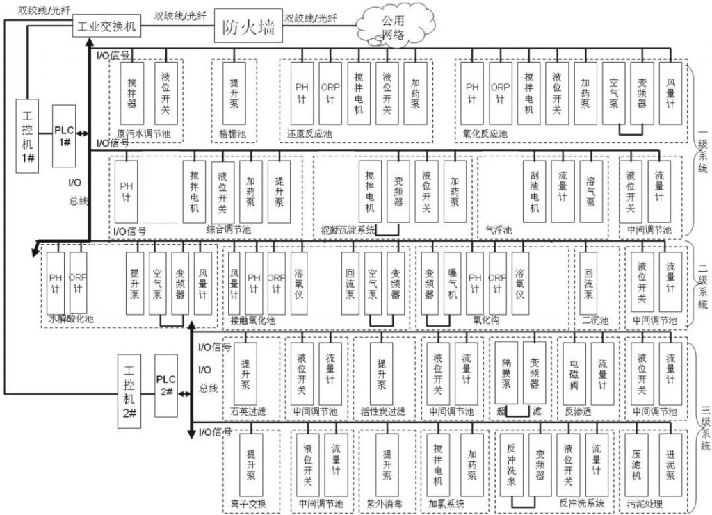 環(huán)保科技篇｜定制化小試中試如何助力環(huán)保新技術(shù)推向市場？-