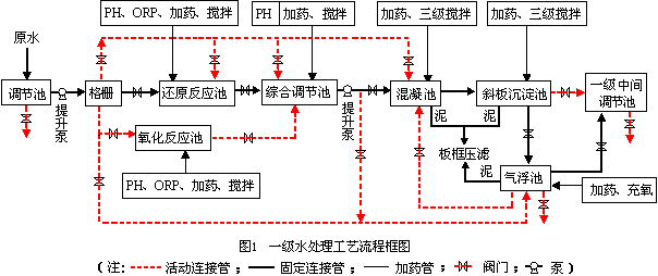 環(huán)保科技篇｜定制化小試中試如何助力環(huán)保新技術(shù)推向市場？-