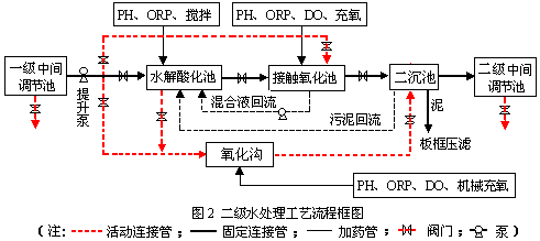 環(huán)?？萍计ㄖ苹≡囍性嚾绾沃Νh(huán)保新技術(shù)推向市場？-