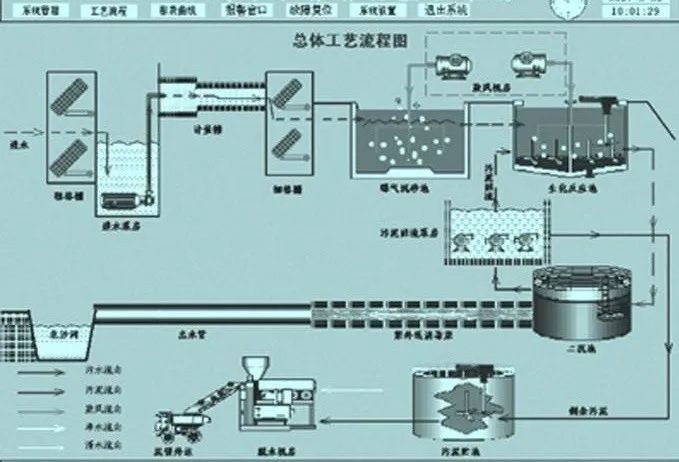 環(huán)?？萍计ㄖ苹≡囍性嚾绾沃Νh(huán)保新技術(shù)推向市場？-