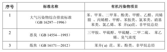 vocs治理進(jìn)入快車道 vocs監(jiān)測如何保駕護(hù)航- vocs治理進(jìn)入快車道 vocs監(jiān)測如何保駕護(hù)航-