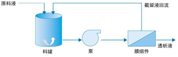 通識(shí)之膜技術(shù)探究及解析- 通識(shí)之膜技術(shù)探究及解析-